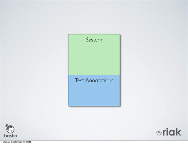 System
Test Annotations
Tuesday, September 25, 2012
