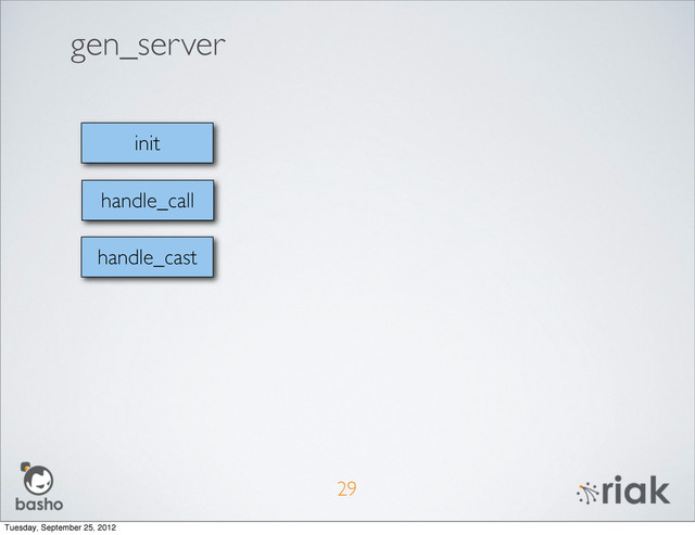 gen_server
29
handle_call
handle_cast
init
Tuesday, September 25, 2012
