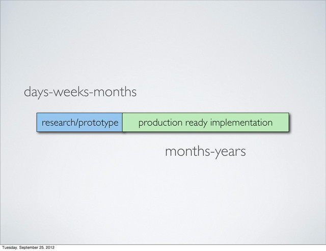 research/prototype production ready implementation
days-weeks-months
months-years
Tuesday, September 25, 2012
