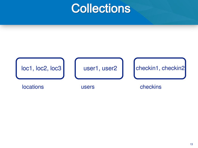 13
users
user1, user2
loc1, loc2, loc3
locations checkins
checkin1, checkin2
