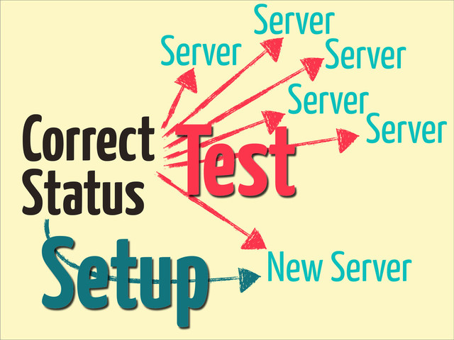 Correct
Status
New Server
Server
Server
Server
Server
Server
Test
Setup
