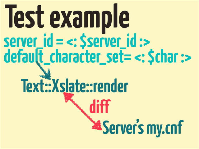 server_id = <: $server_id :>
default_character_set= <: $char :>
Server’s my.cnf
Text::Xslate::render
Test example
diff
