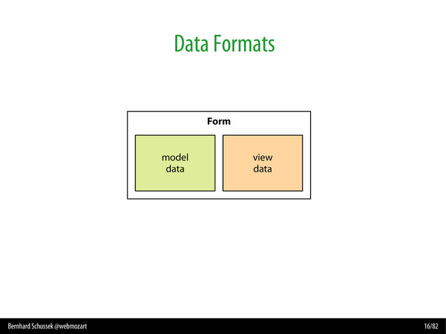 Bernhard Schussek @webmozart 16/82
Data Formats
Form
model
data
view
data
