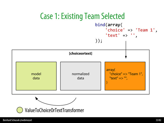 Bernhard Schussek @webmozart 33/82
Case 1: Existing Team Selected
[choiceortext]
model
data
array(
"choice" => "Team 1",
"text" => "",
)
normalized
data
ValueToChoiceOrTextTransformer
bind(array(
'choice' => 'Team 1',
'text' => '',
));
