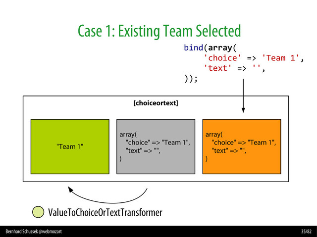 Bernhard Schussek @webmozart 35/82
Case 1: Existing Team Selected
[choiceortext]
"Team 1"
array(
"choice" => "Team 1",
"text" => "",
)
array(
"choice" => "Team 1",
"text" => "",
)
ValueToChoiceOrTextTransformer
bind(array(
'choice' => 'Team 1',
'text' => '',
));

