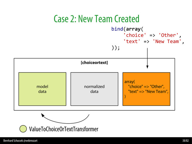 Bernhard Schussek @webmozart 38/82
Case 2: New Team Created
[choiceortext]
model
data
array(
"choice" => "Other",
"text" => "New Team",
)
normalized
data
ValueToChoiceOrTextTransformer
bind(array(
'choice' => 'Other',
'text' => 'New Team',
));
