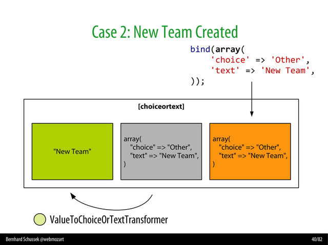 Bernhard Schussek @webmozart 40/82
Case 2: New Team Created
[choiceortext]
"New Team"
array(
"choice" => "Other",
"text" => "New Team",
)
array(
"choice" => "Other",
"text" => "New Team",
)
ValueToChoiceOrTextTransformer
bind(array(
'choice' => 'Other',
'text' => 'New Team',
));
