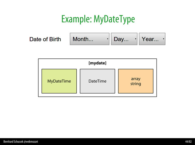 Bernhard Schussek @webmozart 44/82
Example: MyDateType
[mydate]
MyDateTime
array
string
DateTime
