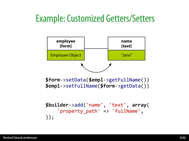 Bernhard Schussek @webmozart 56/82
Example: Customized Getters/Setters
$builder->add('name', 'text', array(
'property_path' => 'fullName',
));
employee
[form]
Employee Object
name
[text]
"Jane"
$form->setData($empl->getFullName())
$empl->setFullName($form->getData())
