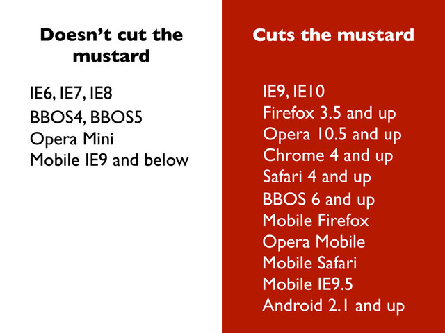Doesn’t cut the
mustard
Cuts the mustard
IE6, IE7, IE8 IE9, IE10
Firefox 3.5 and up
Opera 10.5 and up
Chrome 4 and up
Safari 4 and up
BBOS4, BBOS5
Opera Mini
Mobile IE9 and below
BBOS 6 and up
Mobile Firefox
Opera Mobile
Mobile Safari
Mobile IE9.5
Android 2.1 and up

