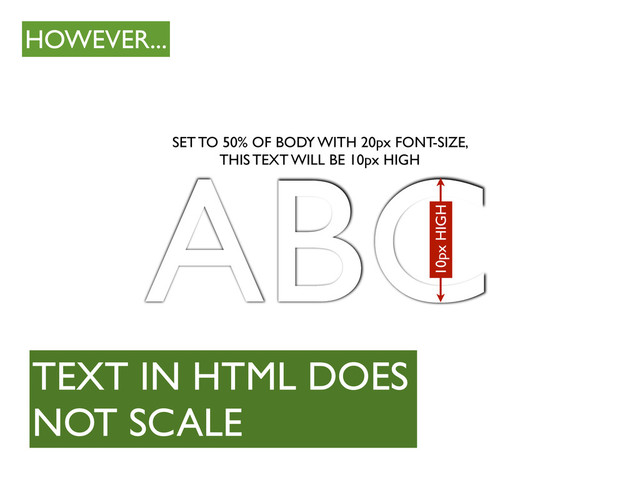 ABC
HOWEVER...
TEXT IN HTML DOES
NOT SCALE
SET TO 50% OF BODY WITH 20px FONT-SIZE,
THIS TEXT WILL BE 10px HIGH
10px HIGH
