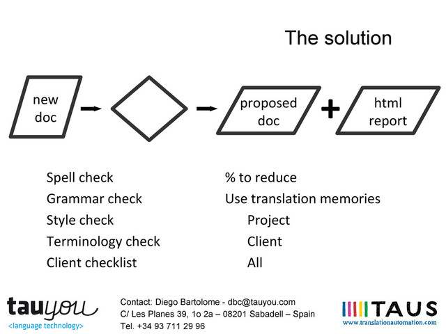 The solution
new
doc
Spell check % to reduce
Grammar check Use translation memories
Style check Project
Terminology check Client
Client checklist All
proposed
doc
+ html
report
Contact: Diego Bartolome - dbc@tauyou.com
C/ Les Planes 39, 1o 2a – 08201 Sabadell – Spain
Tel. +34 93 711 29 96
