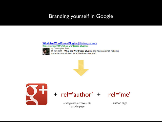 Branding yourself in Google
+ rel=’author’ + rel=’me’
- categories, archives, etc
- article page
- author page
