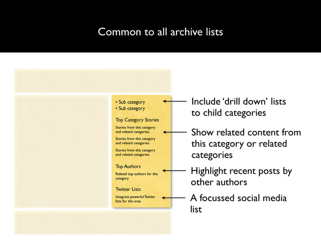 Common to all archive lists
Include ‘drill down’ lists
to child categories
• Sub category
• Sub category
Show related content from
this category or related
categories
Top Category Stories
Stories from this category
and related categories.
Stories from this category
and related categories.
Stories from this category
and related categories.
Top Authors
Related top authors for this
category
Twitter Lists
Integrate powerful Twitter
lists for this area
Highlight recent posts by
other authors
A focussed social media
list
