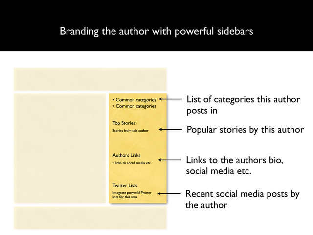 Branding the author with powerful sidebars
List of categories this author
posts in
• Common categories
• Common categories
Popular stories by this author
Top Stories
Stories from this author
Authors Links
• links to social media etc.
Twitter Lists
Integrate powerful Twitter
lists for this area
Links to the authors bio,
social media etc.
Recent social media posts by
the author
