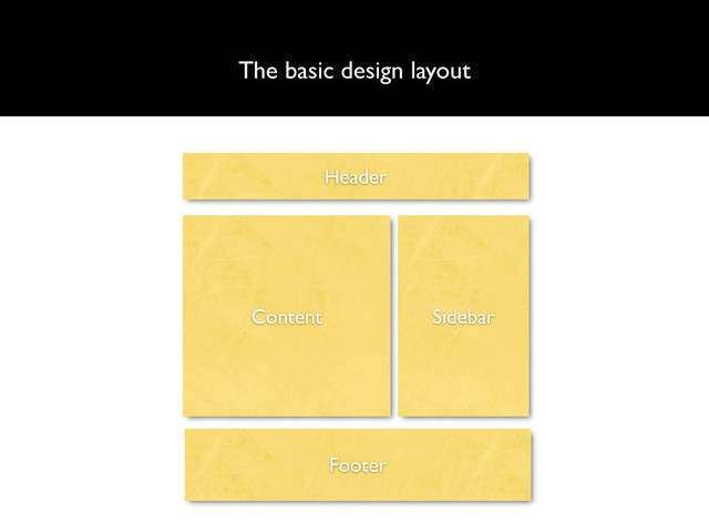 The basic design layout
Header
Content Sidebar
Footer
