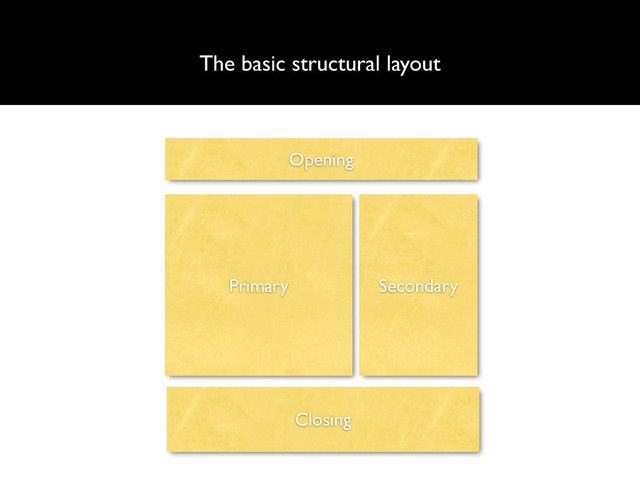 The basic structural layout
Opening
Primary Secondary
Closing
