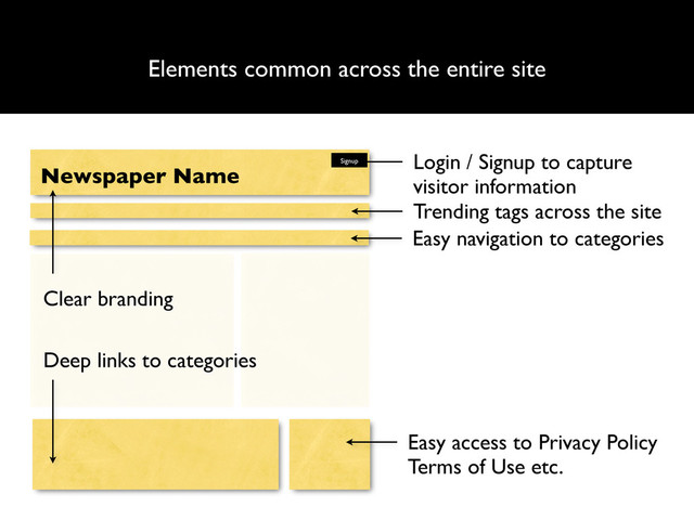 Elements common across the entire site
Login / Signup to capture
visitor information
Easy access to Privacy Policy
Terms of Use etc.
Signup
Newspaper Name
Clear branding
Trending tags across the site
Deep links to categories
Easy navigation to categories
