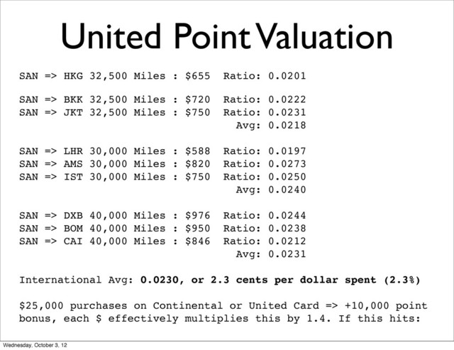 United Point Valuation
SAN => HKG 32,500 Miles : $655 Ratio: 0.0201
SAN => BKK 32,500 Miles : $720 Ratio: 0.0222
SAN => JKT 32,500 Miles : $750 Ratio: 0.0231
Avg: 0.0218
SAN => LHR 30,000 Miles : $588 Ratio: 0.0197
SAN => AMS 30,000 Miles : $820 Ratio: 0.0273
SAN => IST 30,000 Miles : $750 Ratio: 0.0250
Avg: 0.0240
SAN => DXB 40,000 Miles : $976 Ratio: 0.0244
SAN => BOM 40,000 Miles : $950 Ratio: 0.0238
SAN => CAI 40,000 Miles : $846 Ratio: 0.0212
Avg: 0.0231
International Avg: 0.0230, or 2.3 cents per dollar spent (2.3%)
$25,000 purchases on Continental or United Card => +10,000 point
bonus, each $ effectively multiplies this by 1.4. If this hits:
Wednesday, October 3, 12
