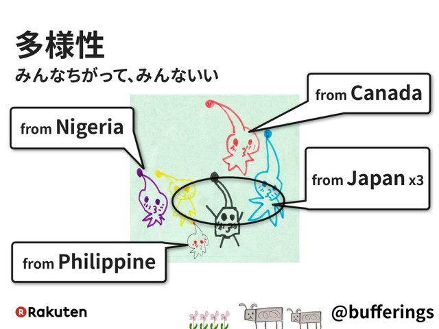 @buﬀerings
多様性
みんなちがって、みんないい
from Canada
from Nigeria
from Japan x3
from Philippine
