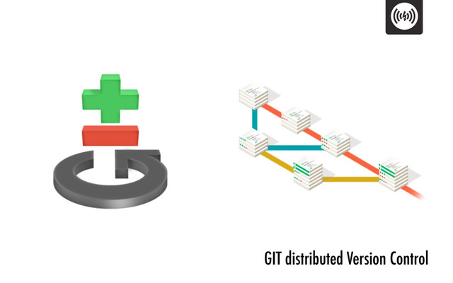 GIT distributed Version Control
