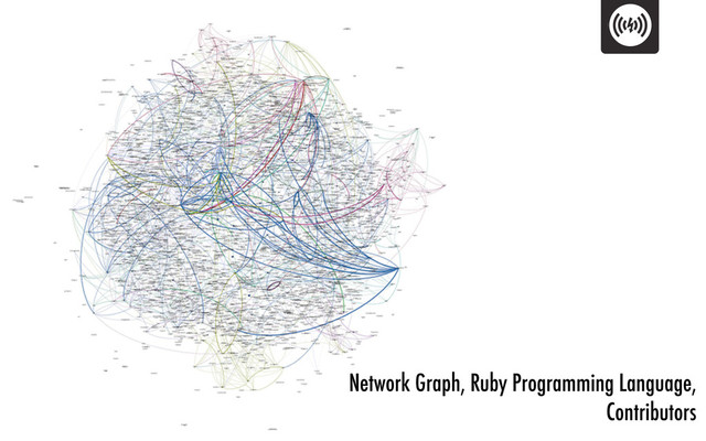Network Graph, Ruby Programming Language,
Contributors
