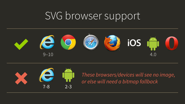 iOS
9–10 4.0
SVG browser support
2-3
7-8
✓
␡ These browsers/devices will see no image,
or else will need a bitmap fallback
