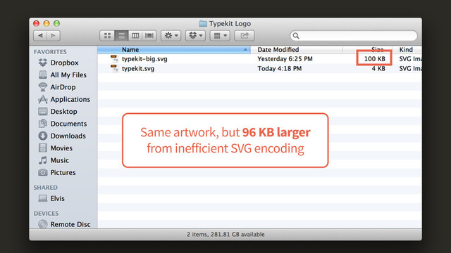 Same artwork, but 96 KB larger
from inefficient SVG encoding
