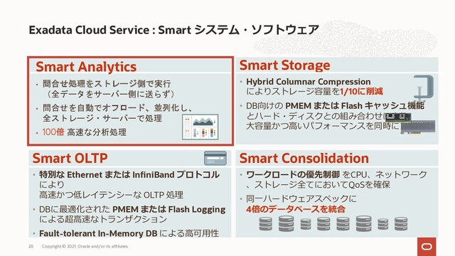 Exadata Cloud Service : Smart システム・ソフトウェア
Copyright © 2021, Oracle and/or its affiliates
28
Smart Storage
• Hybrid Columnar Compression
によりストレージ容量を1/10に削減
• DB向けの PMEM または Flash キャッシュ機能
とハード・ディスクとの組み合わせにより
⼤容量かつ⾼いパフォーマンスを同時に実現
Smart OLTP
• 特別な Ethernet または InfiniBand プロトコル
により
⾼速かつ低レイテンシーな OLTP 処理
• DBに最適化された PMEM または Flash Logging
による超⾼速なトランザクション
• Fault-tolerant In-Memory DB による⾼可⽤性
Smart Consolidation
• ワークロードの優先制御 をCPU、ネットワーク
、ストレージ全てにおいてQoSを確保
• 同⼀ハードウェアスペックに
4倍のデータベースを統合
Smart Analytics
• 問合せ処理をストレージ側で実行
（全データをサーバー側に送らず）
• 問合せを自動でオフロード、並列化し、
全ストレージ・サーバーで処理
• 100倍 高速な分析処理
