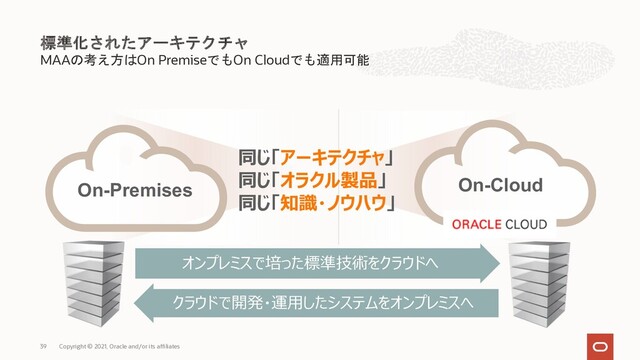 MAAの考え方はOn PremiseでもOn Cloudでも適用可能
標準化されたアーキテクチャ
Copyright © 2021, Oracle and/or its affiliates
39
On-Cloud
On-Premises
同じ「アーキテクチャ」
同じ「オラクル製品」
同じ「知識・ノウハウ」
オンプレミスで培った標準技術をクラウドへ
クラウドで開発・運⽤したシステムをオンプレミスへ
