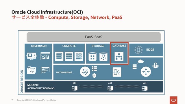 7
Oracle Cloud Infrastructure(OCI)
サービス全体像 - Compute, Storage, Network, PaaS
Copyright © 2021, Oracle and/or its affiliates 7
ORACLE REGION
STORAGE DATABASE
MULTIPLE
AVAILABILITY DOMAINS
AD1
GOVERNANCE
NETWORKING
COMPUTE
AD2 AD3
EDGE
PaaS, SaaS
