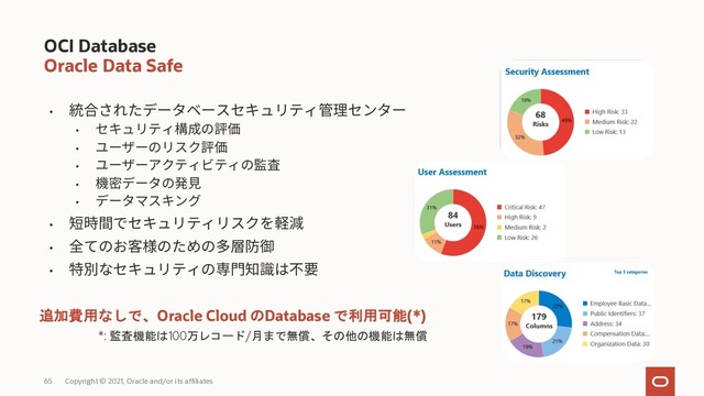 65
OCI Database
Oracle Data Safe
Copyright © 2021, Oracle and/or its affiliates
•
•
•
•
•
•
•
•
•
追加費用なしで、Oracle Cloud のDatabase で利用可能(*)
*: 監査機能は100万レコード/月まで無償、その他の機能は無償
