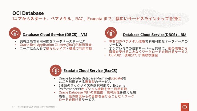 1コアからスタート、ベアメタル、RAC、Exadata まで、幅広いサービスラインナップを提供
OCI Database
67
Database Cloud Service(DBCS) – BM
Exadata Cloud Service (ExaCS)
• 共有環境で利用可能なデータベースサービス
• Oracle Real Application Clusters(RAC)が利用可能
• ニーズに合わせて様々なサイズ・構成で利用可能
• 専有型のベアメタル環境で利用可能なデータベースの
サービス
• オンプレミスの自前サーバーと同様に、他の環境から
影響を受けることなくワークロードを捌けるサービス
• OCPUは、使用分だけ 柔軟な課金
• Oracle Exadata Database Machine(Exadata)を
丸ごと利用できる専有型のサービス
• 3種類のラックサイズを選択可能で、Extreme
Performanceのオプション機能を全て利用可能
• Oracle Database 向けの高性能・高可用性を備えた環
境を、他の環境からの影響を受けることなくワーク
ロードを捌けるサービス
Database Cloud Service (DBCS) – VM
Copyright © 2021, Oracle and/or its affiliates

