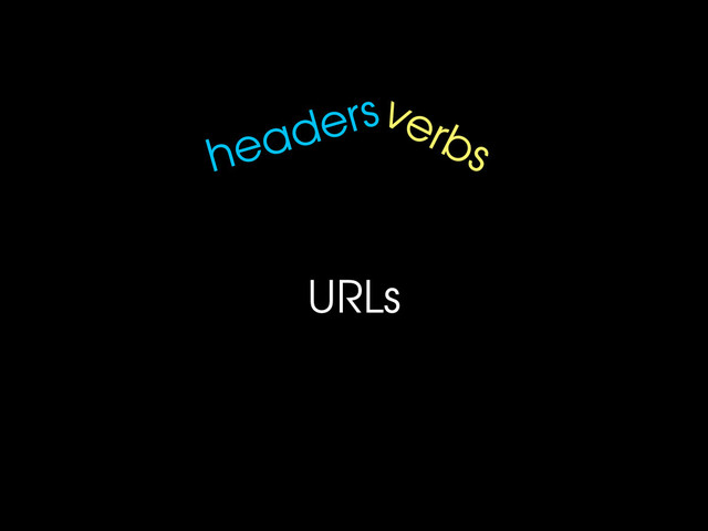 URLs
verbs
headers
