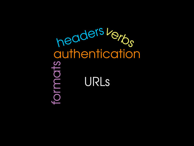 URLs
verbs
headers
authentication
formats
