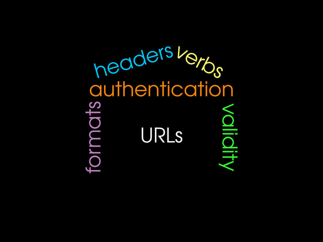 URLs
verbs
headers
authentication
formats
validity
