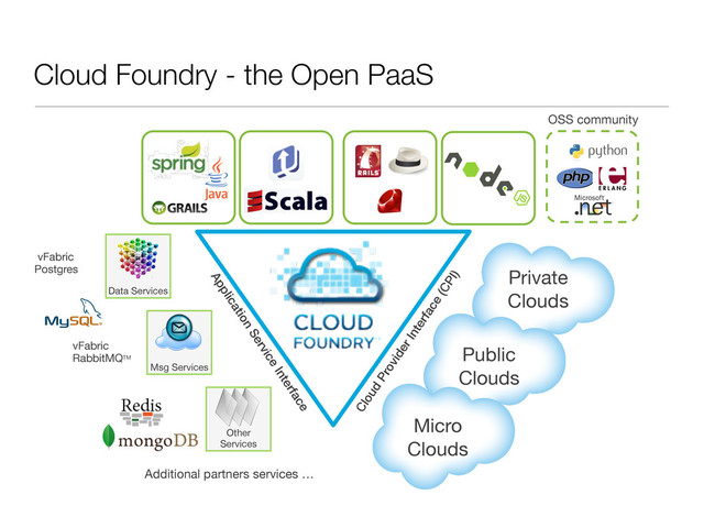 Cloud Foundry - the Open PaaS
Application Service Interface
Data Services
Other
Services
Msg Services
Private
Clouds
Public
Clouds
Micro
Clouds
Cloud
Provider Interface (CPI)
OSS community
vFabric
Postgres
vFabric
RabbitMQTM
Additional partners services …
