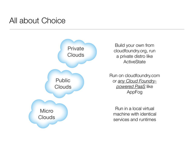 All about Choice
Private
Clouds
Public
Clouds
Micro
Clouds
Build your own from
cloudfoundry.org, run
a private distro like
ActiveState
Run in a local virtual
machine with identical
services and runtimes
Run on cloudfoundry.com
or any Cloud Foundry-
powered PaaS like
AppFog
