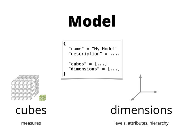 cubes dimensions
measures levels, attributes, hierarchy
Model
{
“name” = “My Model”
“description” = ....
“cubes” = [...]
“dimensions” = [...]
}
