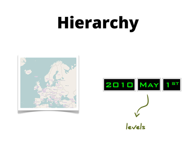 May 1st
2010
Hierarchy
levels
