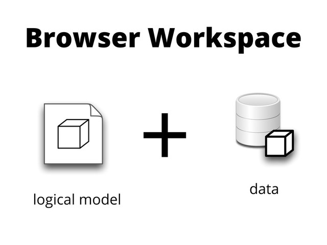 logical model
data
+
Browser Workspace
