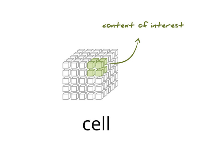 cell
context of interest
