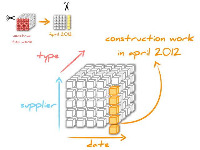 type
supplier
date
construction work
in april 2012
construc
tion work
April 2012
✂
✂
