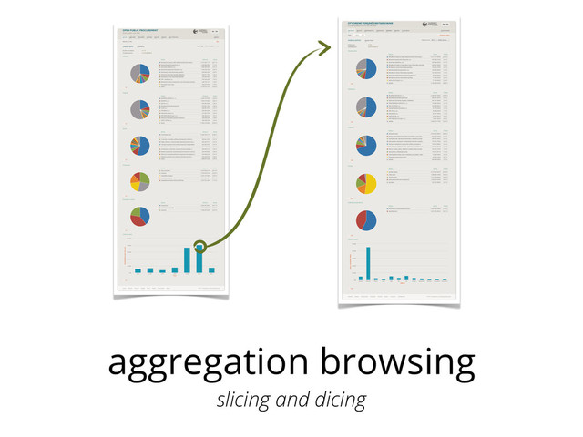 aggregation browsing
slicing and dicing
