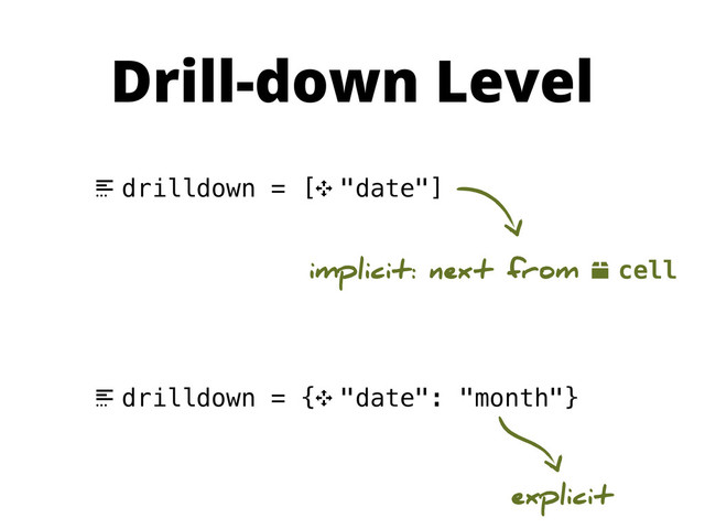 . drilldown = [9 "date"]
. drilldown = {9 "date": "month"}
implicit: next from o cell
explicit
Drill-down Level
