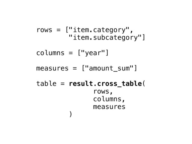 rows = ["item.category",
"item.subcategory"]
columns = ["year"]
measures = ["amount_sum"]
table = result.cross_table(
rows,
columns,
measures
)
