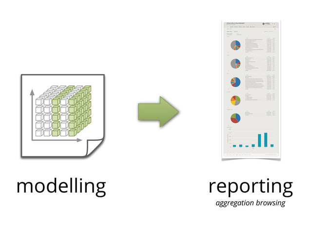 modelling reporting
aggregation browsing
