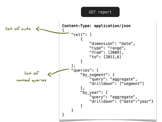 GET report
Content-Type: application/json
{
"cell": [
{
"dimension": "date",
"type": "range",
"from": [2009],
"to": [2011,6]
}
],
"queries": {
"by_segment": {
"query": "aggregate",
"drilldown": ["segment"]
},
"by_year": {
"query": "aggregate",
"drilldown": {"date":"year"}
}
}
}
list of cuts
list of
named queries
