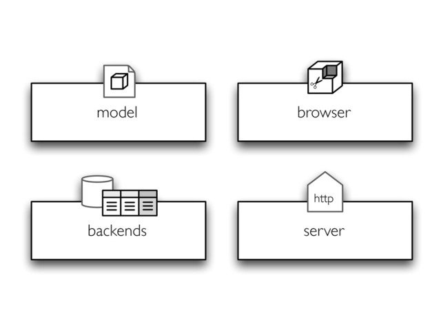 backends
model browser
✂
server
http
