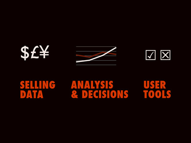 SELLING
DATA
ANALYSIS
& DECISIONS
USER
TOOLS
$£¥ ☑☒
